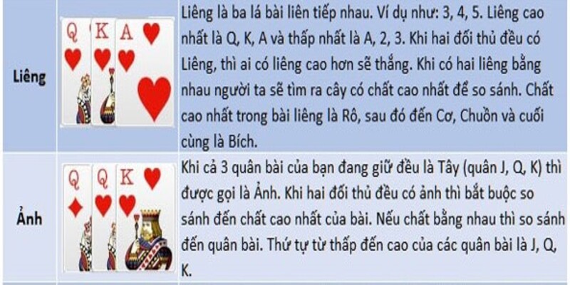 Bài liêng có quy tắc xếp bài tương tự với các trò chơi khác trên thị trường